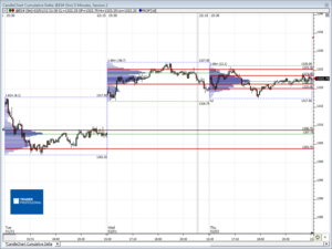 Análisis previo (Day-Trading) Sesión Mini S&P500